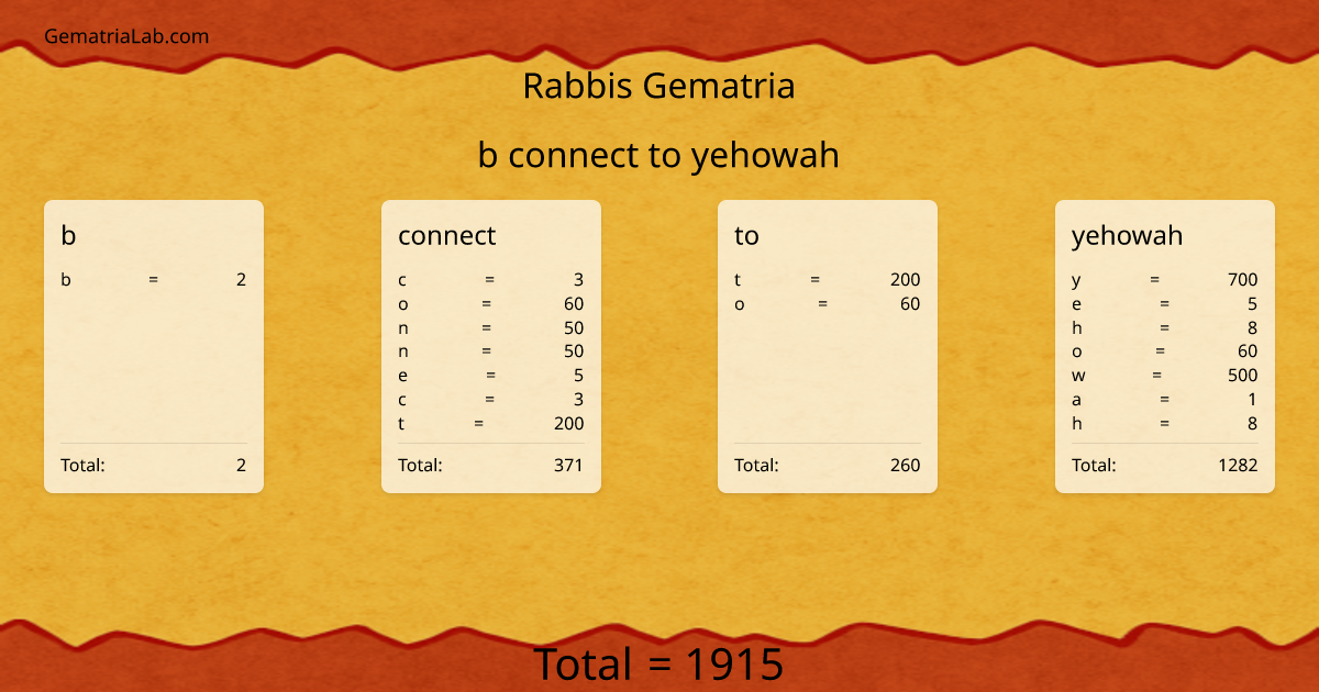 b connect to yehowah in rabbis Gematria